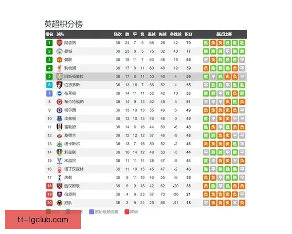 以即将到来英超争四卡位战关键球员状态与赔率走势受瞩目引发广泛关注前景分析